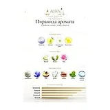 Jo Malone London Yellow Hibiscus Одеколон унисекс 30 мл фото 2