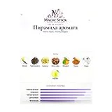 Memo Paris Honey Dragon Парфюмерная вода 75 мл фото 2