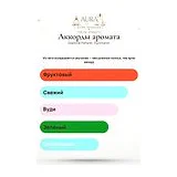 Essential Parfums Fig Infusion Парфюмерная вода унисекс 10 мл фото 6