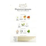 Chopard Happy Chopard Bigaradia Парфюмерная вода женская 10 мл фото 2