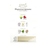 Coreterno Freakincense Парфюмерная вода унисекс 100 мл фото 2