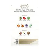 Giorgio Armani Emporio Armani Stronger With You Intensely Парфюмерная вода мужская 100 мл фото 4