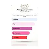 BDK Parfums Nuit De Sable Парфюмерная вода унисекс 100 мл фото 7