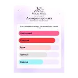 Ella K Parfums Rose de Pushkar Парфюмерная вода унисекс 100 мл фото 7