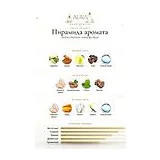 History Parfums Icelandic Wool Духи унисекс 30 мл фото 2