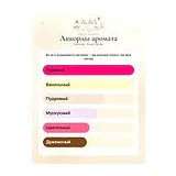 Mancera Roses Vanille Парфюмерная вода 60 мл фото 7