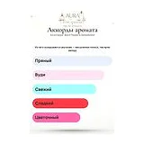 Acca Kappa Black Pepper & Sandalwood Парфюмерная вода унисекс 100 мл фото 7
