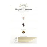Banana Republic Black Walnut Туалетная вода мужская 100 мл фото 3