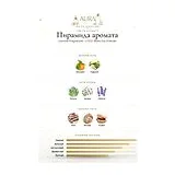 Lacoste Fragrances L.12.12. Blanc Eau Intense Туалетная вода мужская 100 мл фото 2