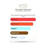 Lacoste Fragrances Lacoste Pour Homme Туалетная вода мужская 100 мл фото 5