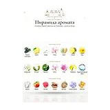 Frederic Malle Editions de Parfums Lipstick Rose Парфюмерная вода женская 10 мл фото 4