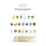 French Avenue Zenith Tobacco Парфюмерная вода мужская 100 мл фото 4