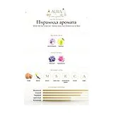 What We Do Is Secret Messy Sexy Just Rolled out of Bed Духи 50 мл фото 2