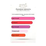Bvlgari Splendida Tubereuse Mystique Парфюмерная вода женская 100 мл фото 8