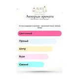 BDK Parfums French Bouquet Парфюмерная вода унисекс 100 мл фото 8