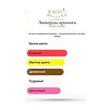Givenchy Amarige Туалетная вода женская 30 мл фото 6