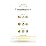 Essential Parfums Patchouli Mania Парфюмерная вода 100 мл фото 6