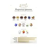 Frederic Malle Editions de Parfums Heaven Can Wait Парфюмерная вода унисекс 50 мл фото 3