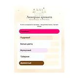 Narciso Rodriguez All Of Me Intense Парфюмерная вода женская 30 мл фото 6