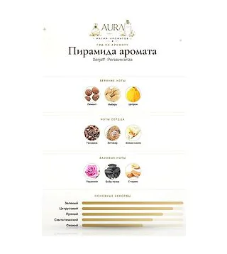 Xerjoff Perseveranza Парфюм унисекс 2 мл Xerjoff
